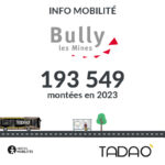 BULLY-LES-M